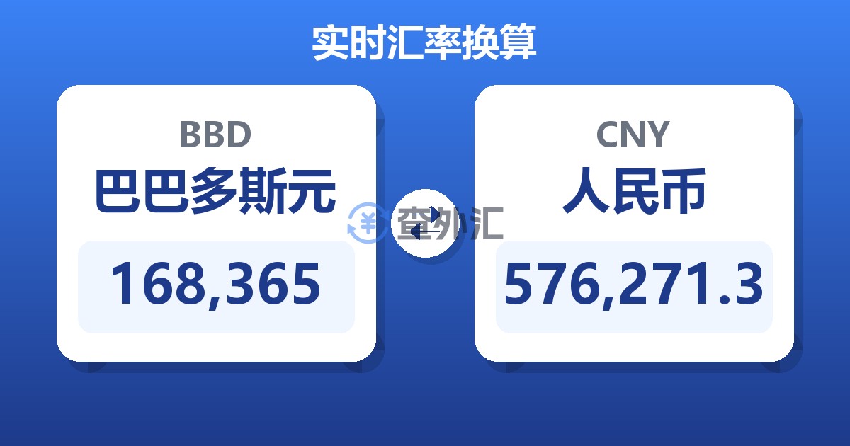 168,365巴巴多斯元兑人民币
