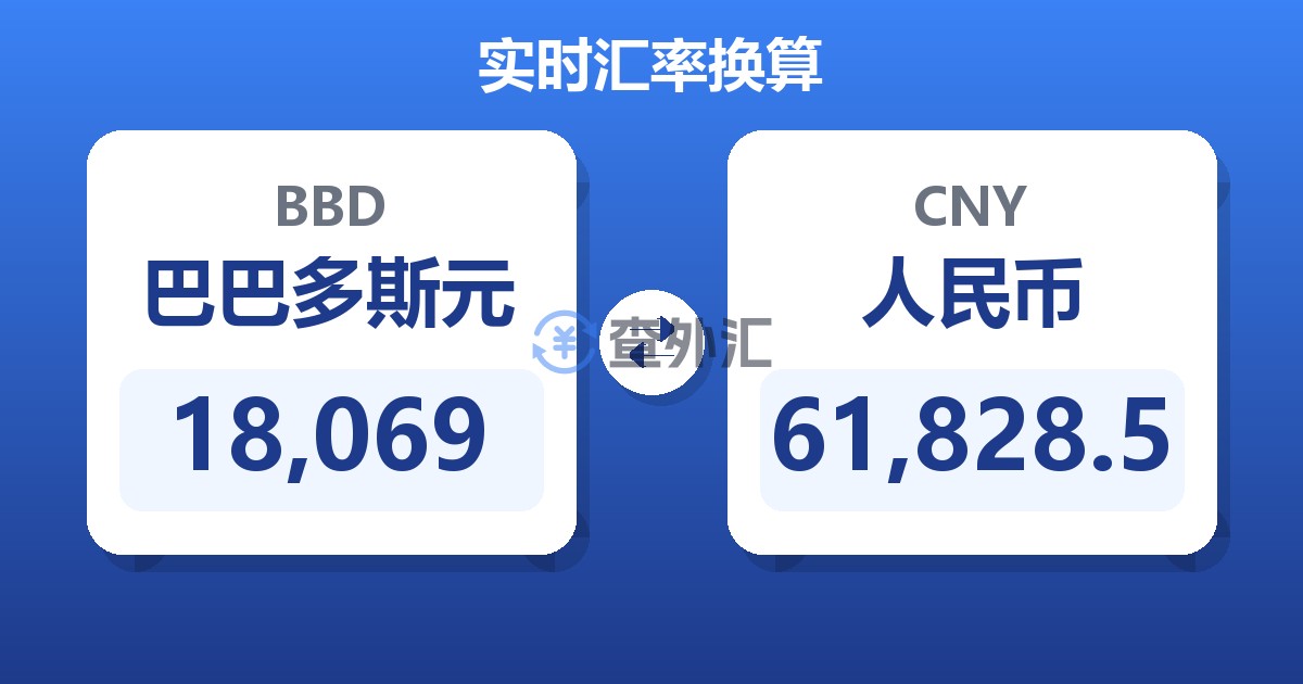 18,069巴巴多斯元兑人民币