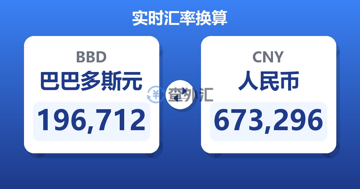 196,712巴巴多斯元兑人民币