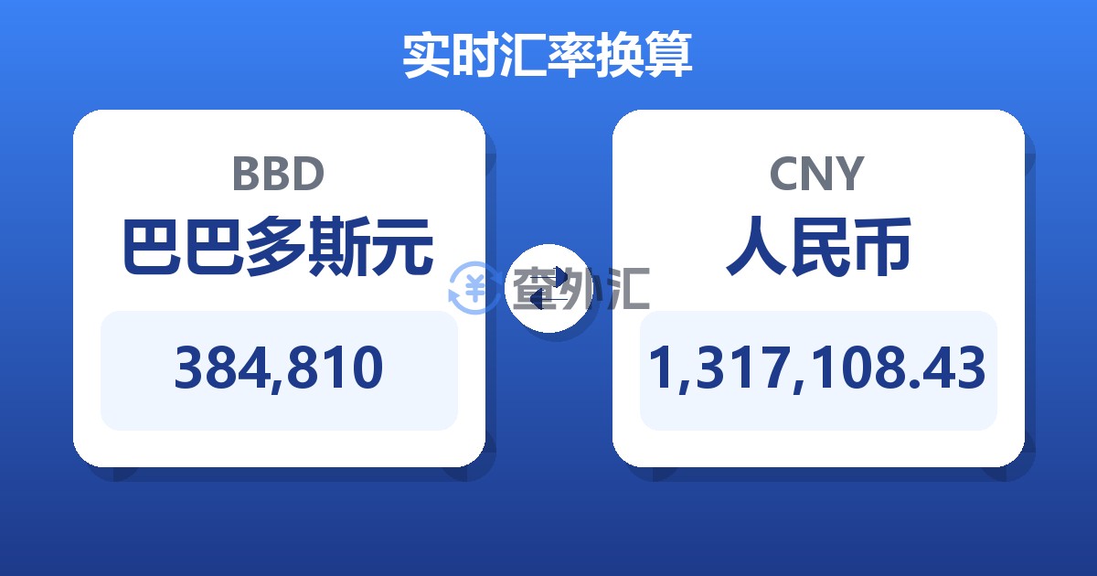 384,810巴巴多斯元兑人民币