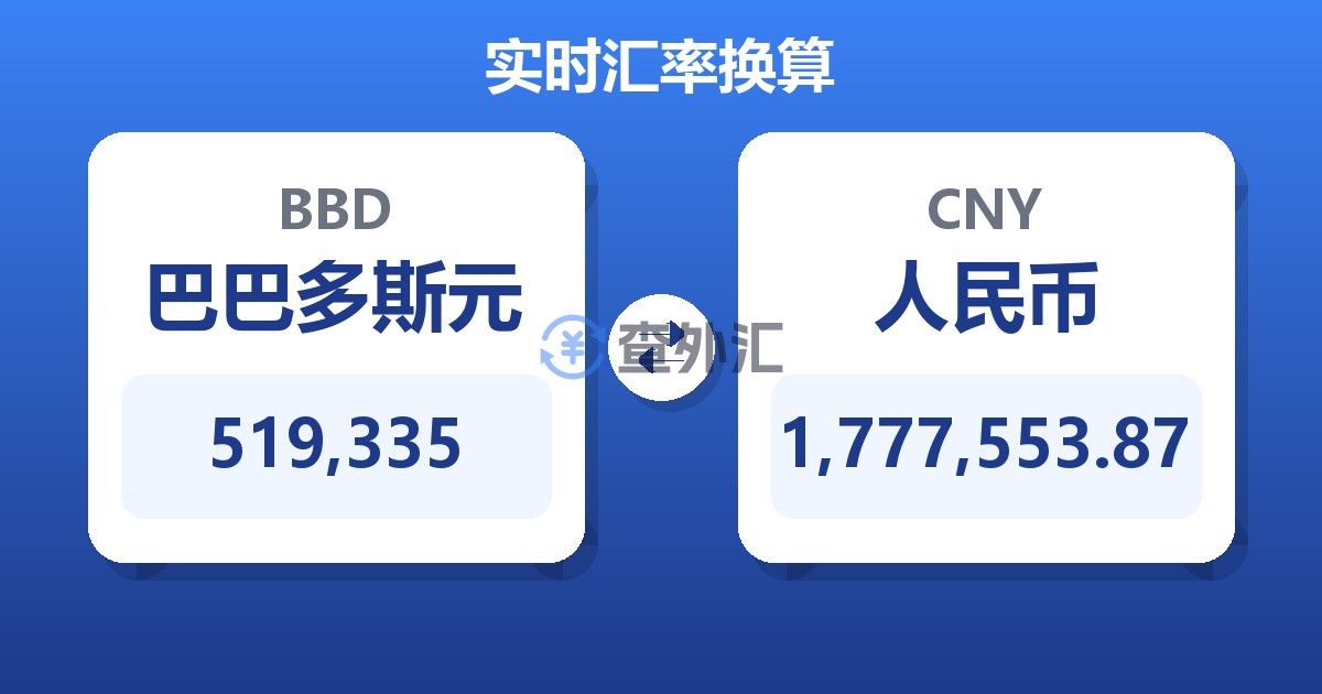 519,335巴巴多斯元兑人民币