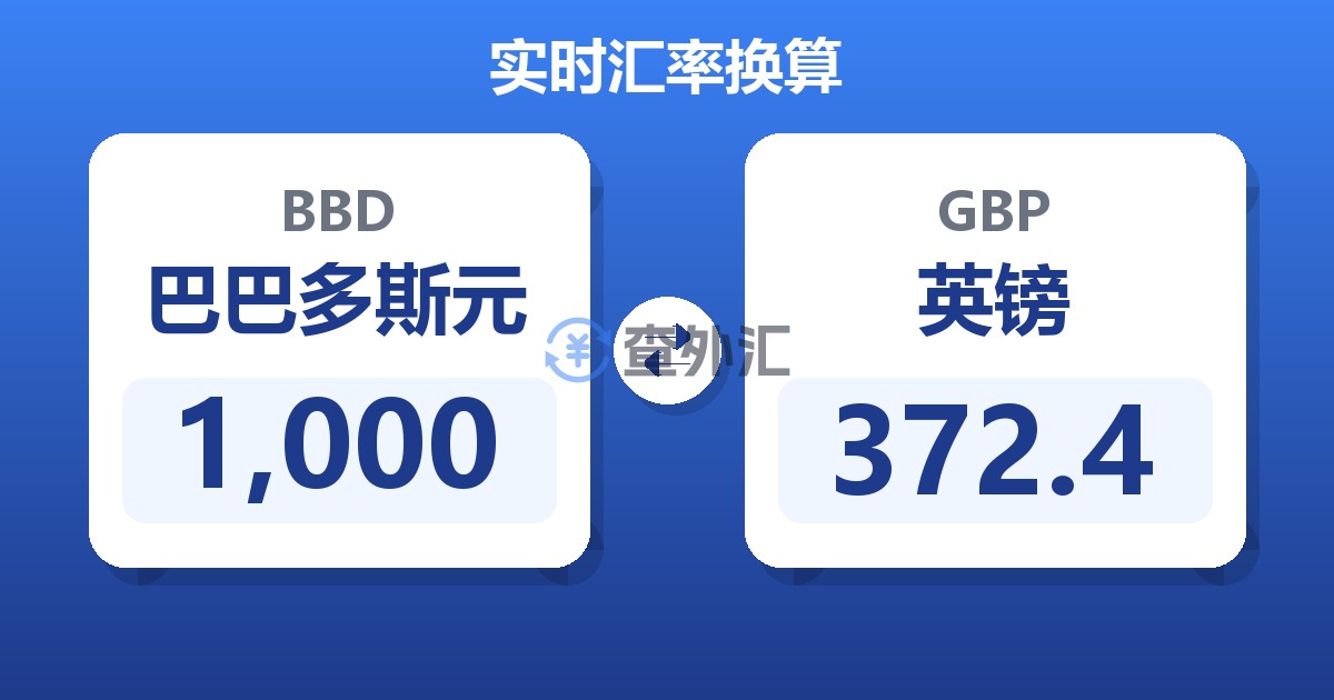 1,000巴巴多斯元兑英镑