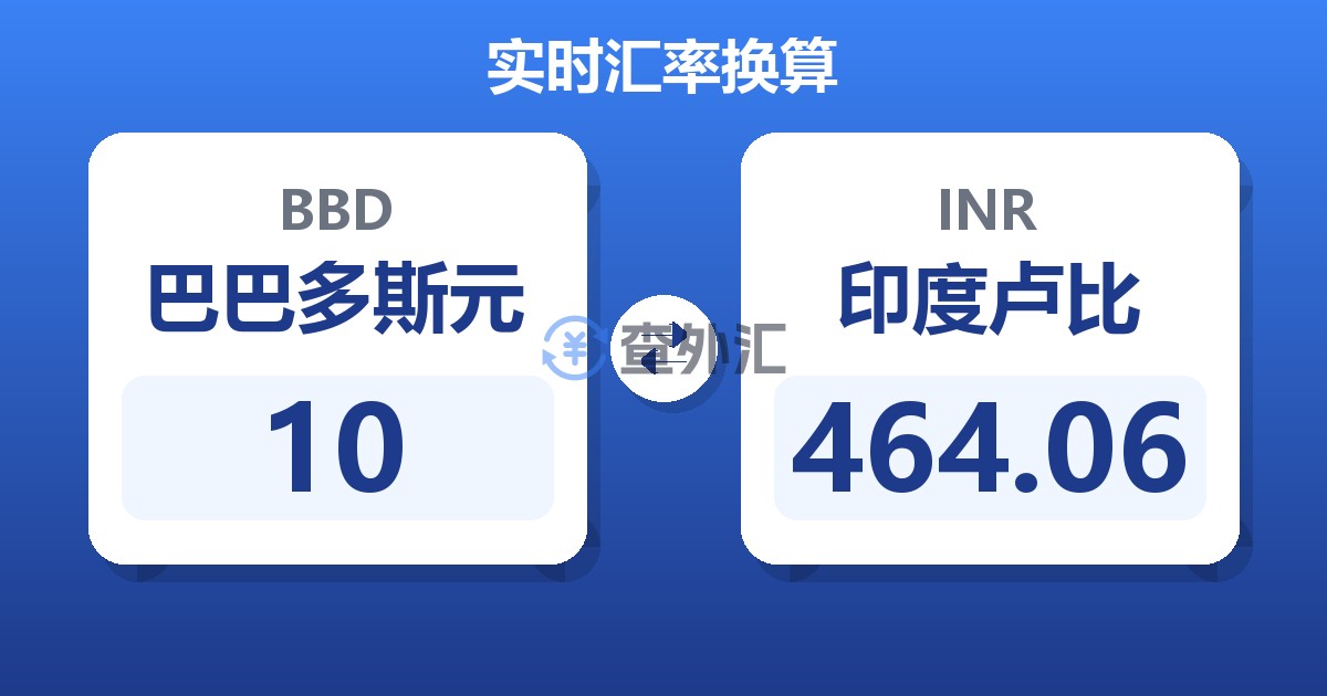 10巴巴多斯元兑印度卢比
