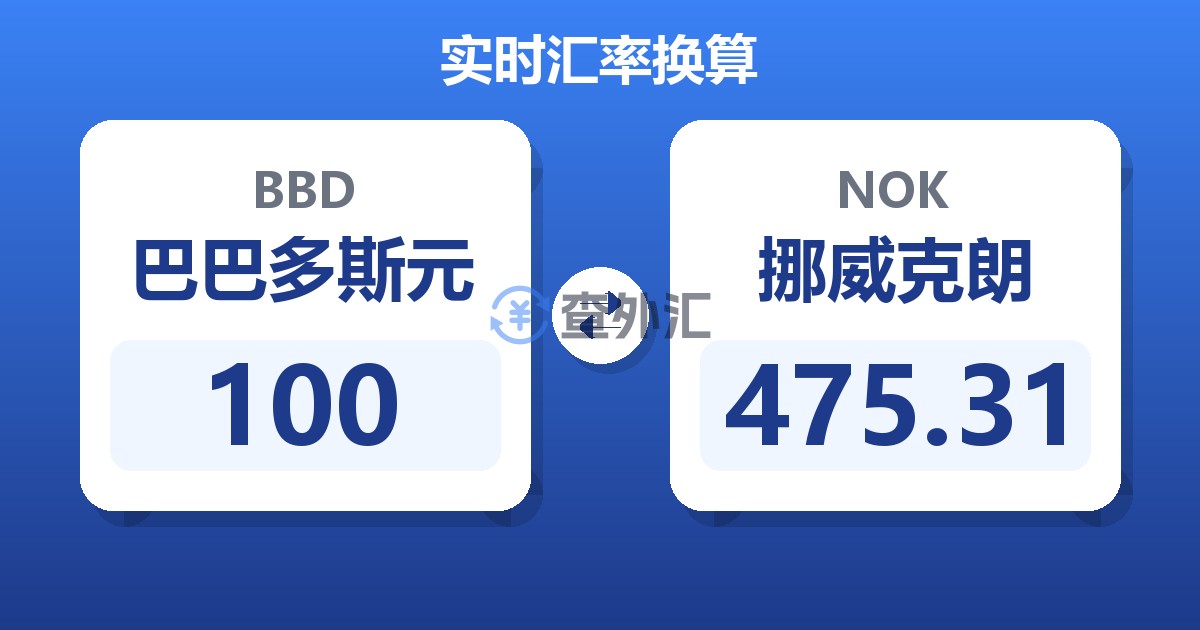 100巴巴多斯元兑挪威克朗