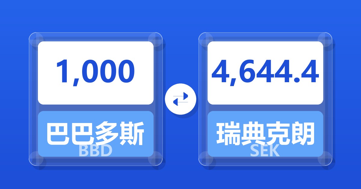 1,000巴巴多斯元兑瑞典克朗