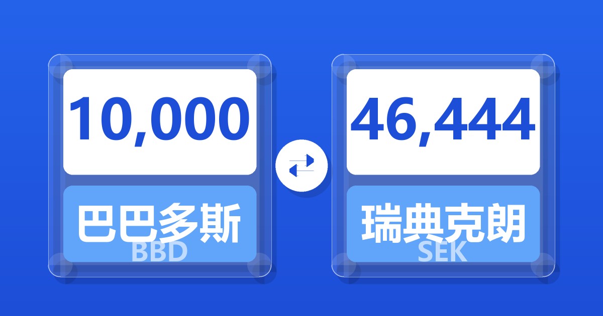 10,000巴巴多斯元兑瑞典克朗
