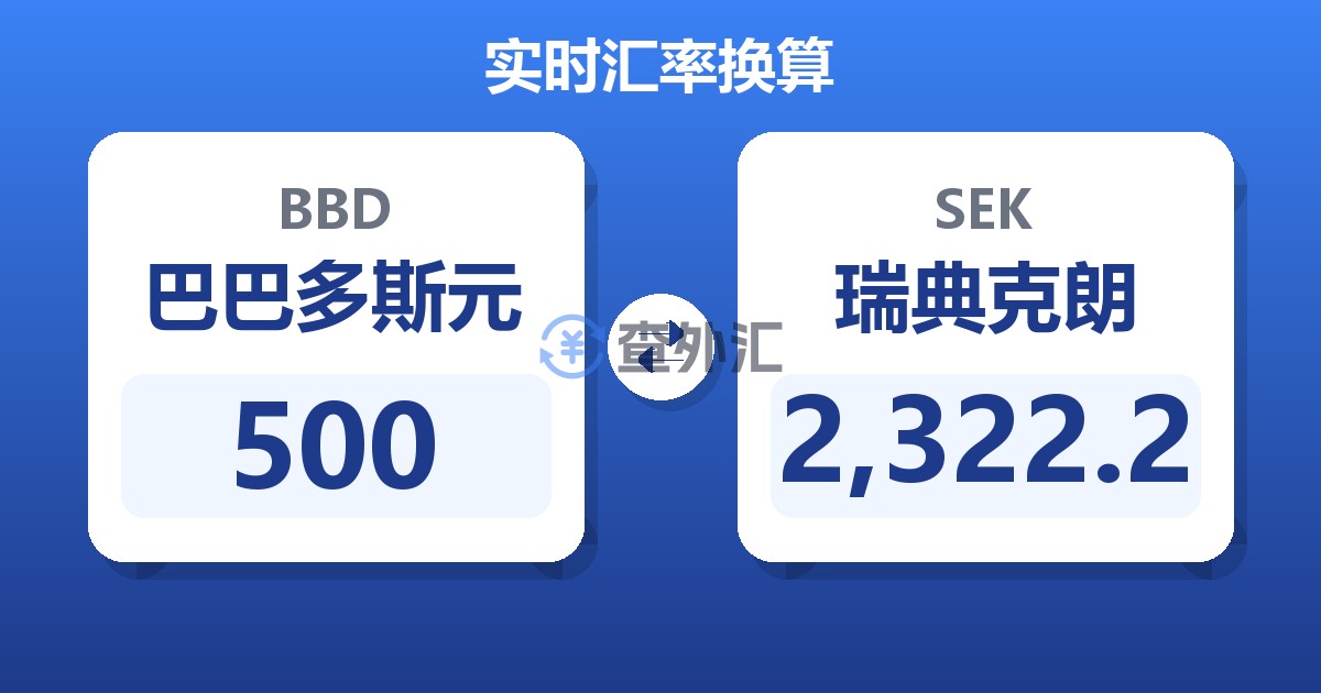 500巴巴多斯元兑瑞典克朗