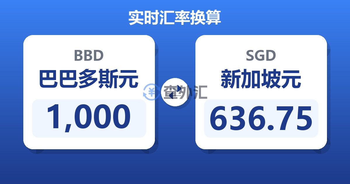 1,000巴巴多斯元兑新加坡元