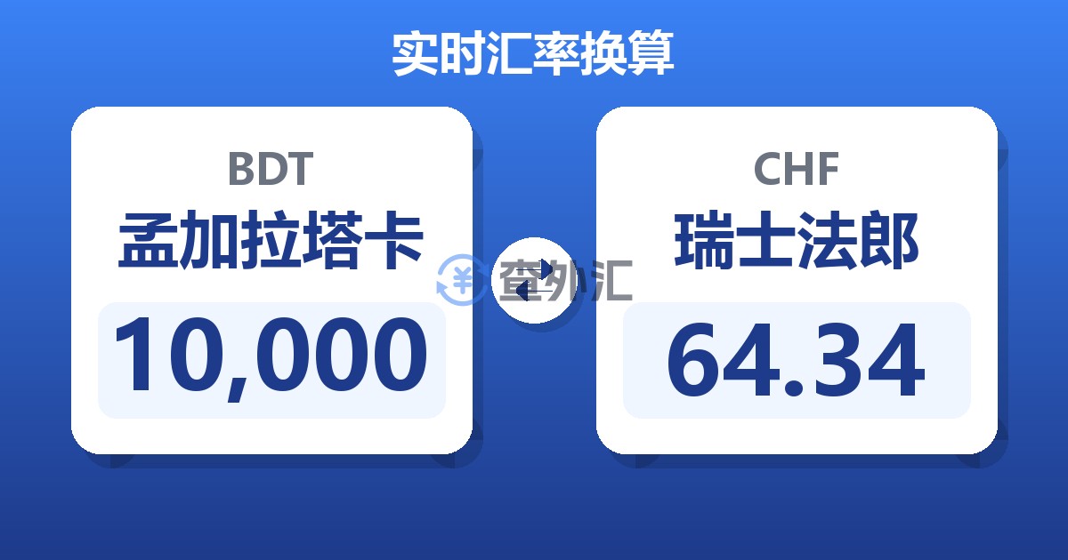 10,000孟加拉塔卡兑瑞士法郎