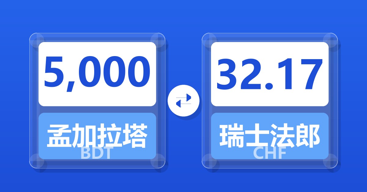 5,000孟加拉塔卡兑瑞士法郎