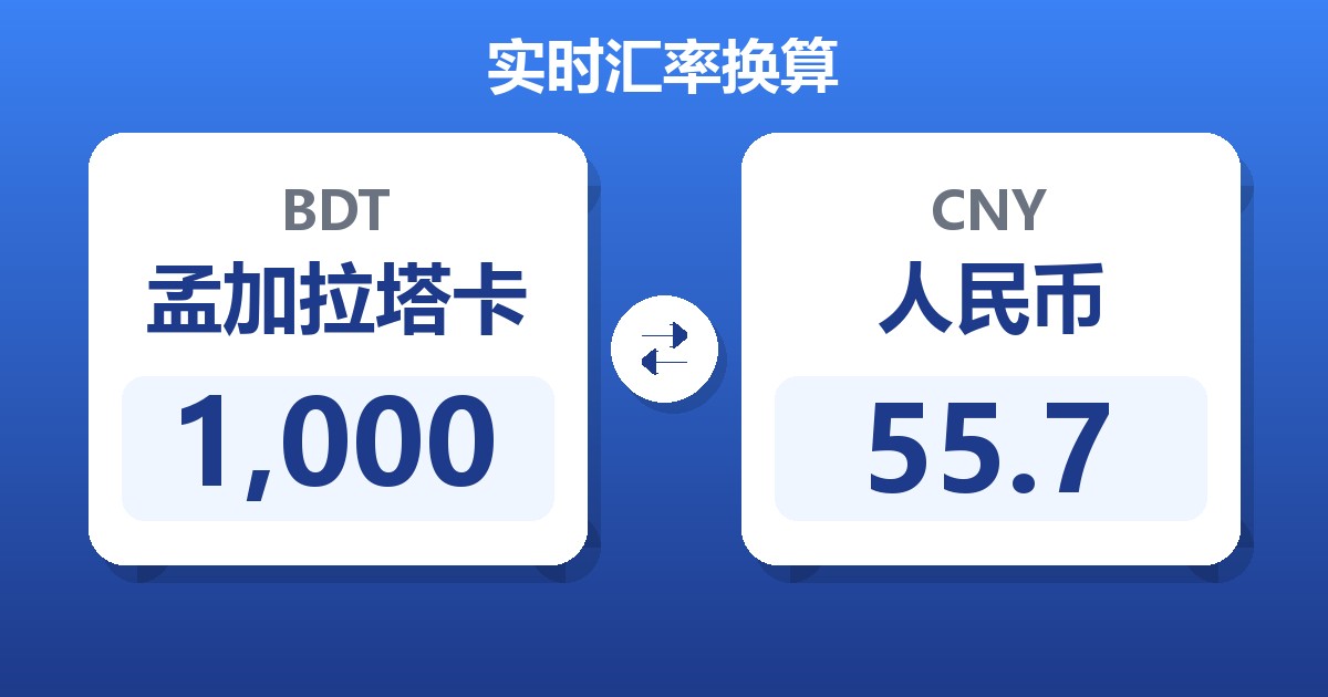 1,000孟加拉塔卡兑人民币