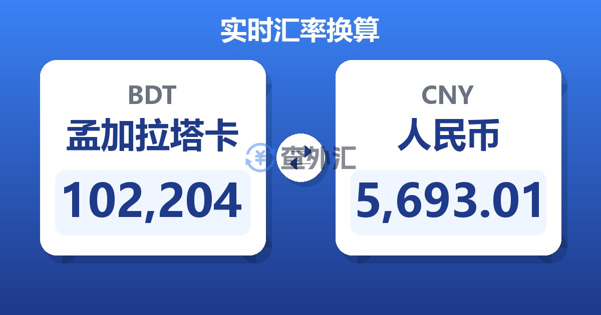 102,204孟加拉塔卡兑人民币