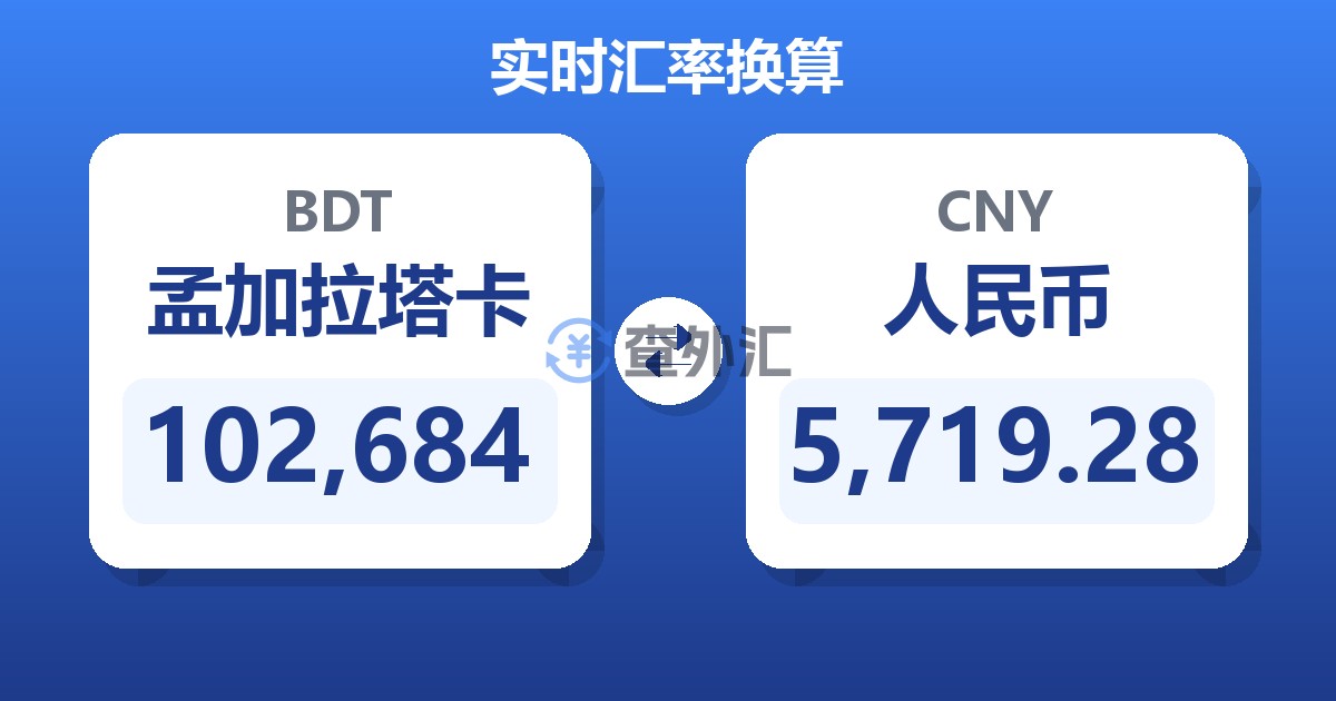 102,684孟加拉塔卡兑人民币