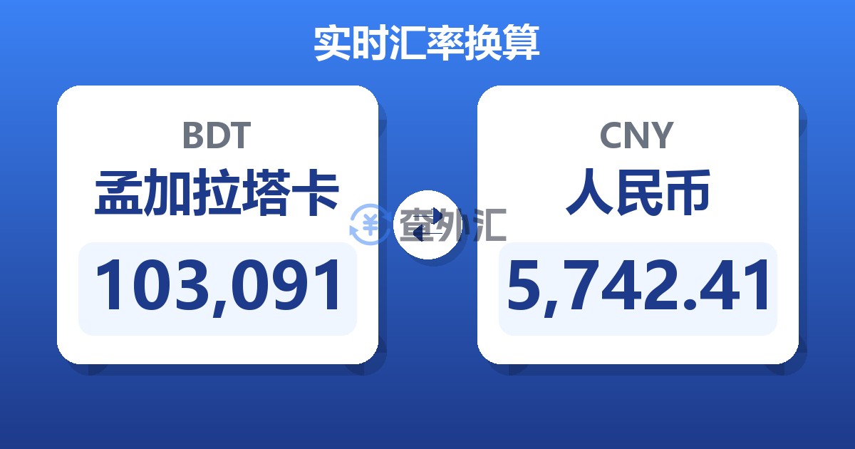 103,091孟加拉塔卡兑人民币