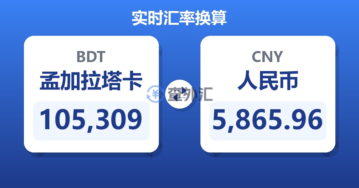 105,309孟加拉塔卡兑人民币