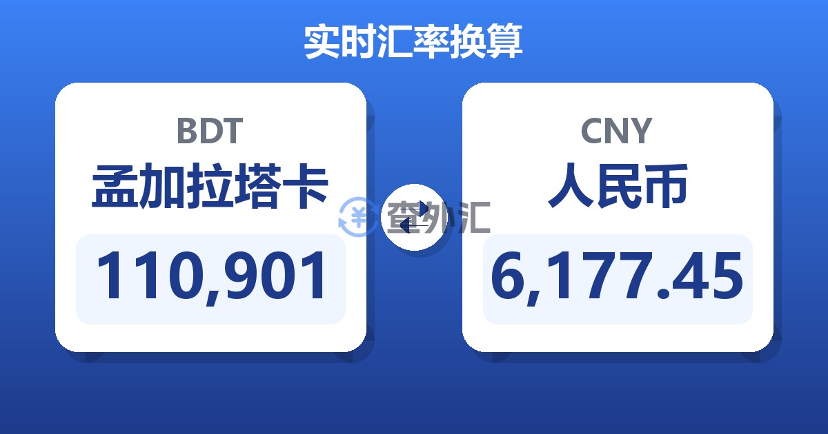 110,901孟加拉塔卡兑人民币