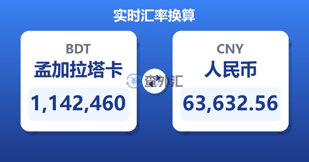 1,142,460孟加拉塔卡兑人民币