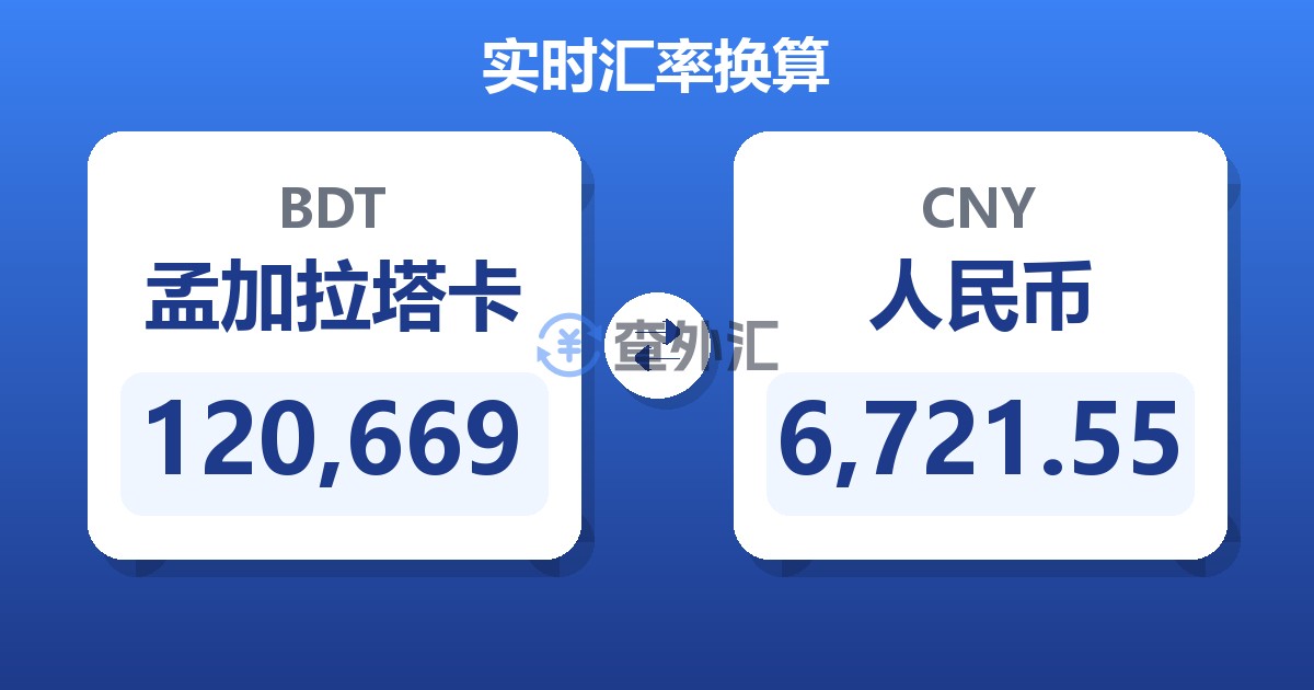 120,669孟加拉塔卡兑人民币