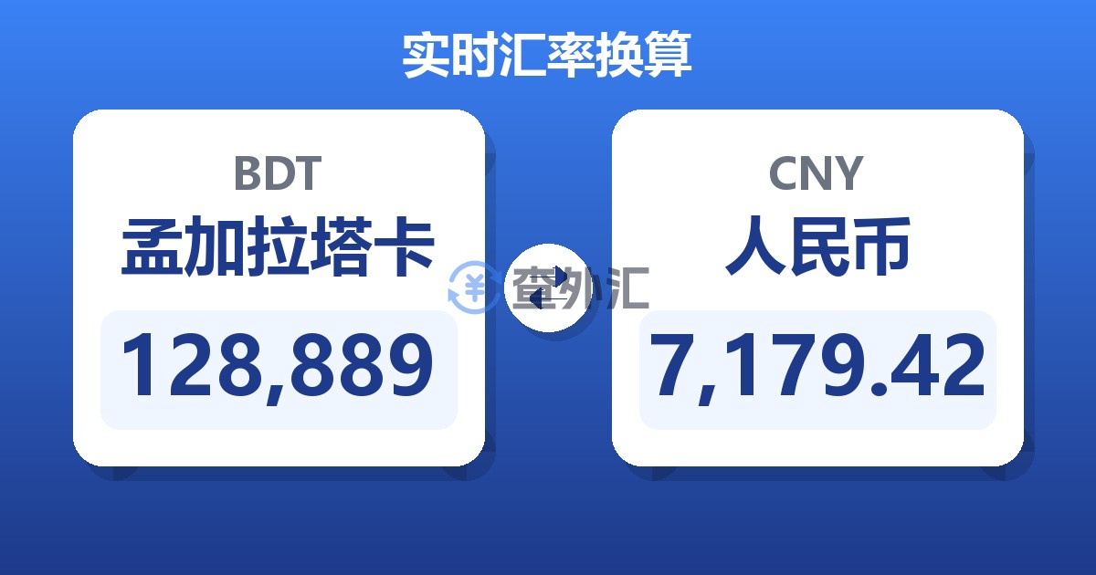 128,889孟加拉塔卡兑人民币