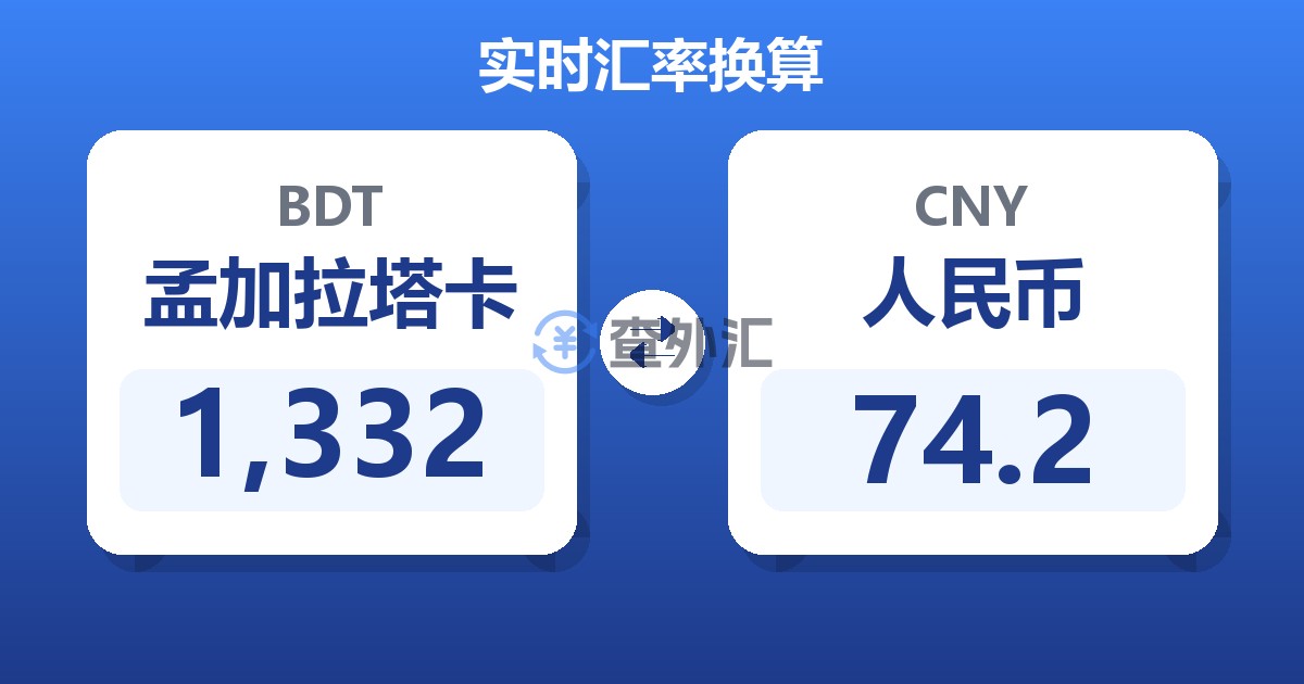 1,332孟加拉塔卡兑人民币