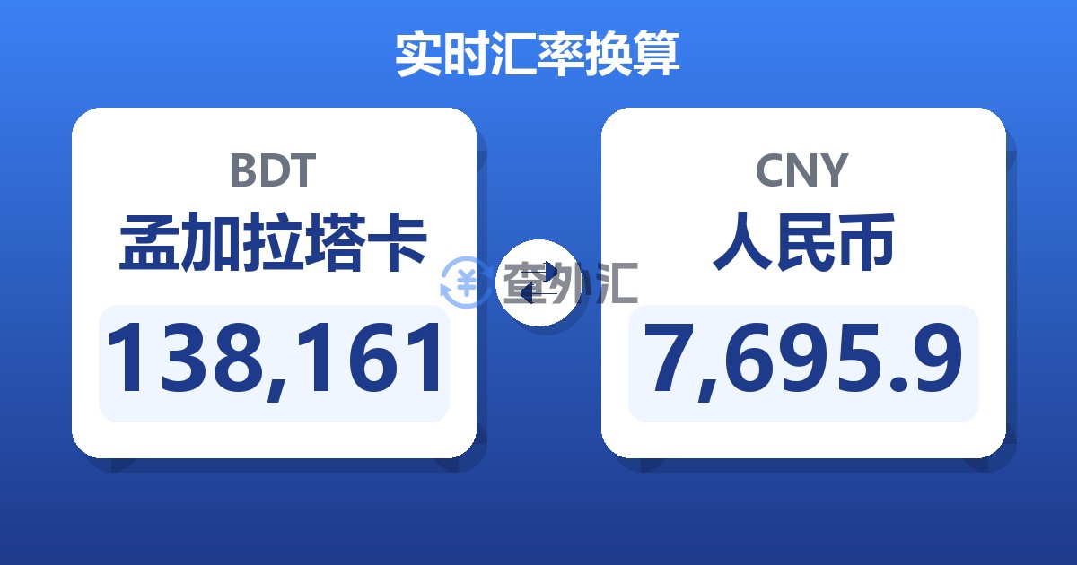 138,161孟加拉塔卡兑人民币