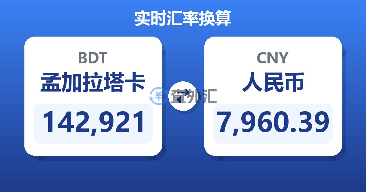 142,921孟加拉塔卡兑人民币