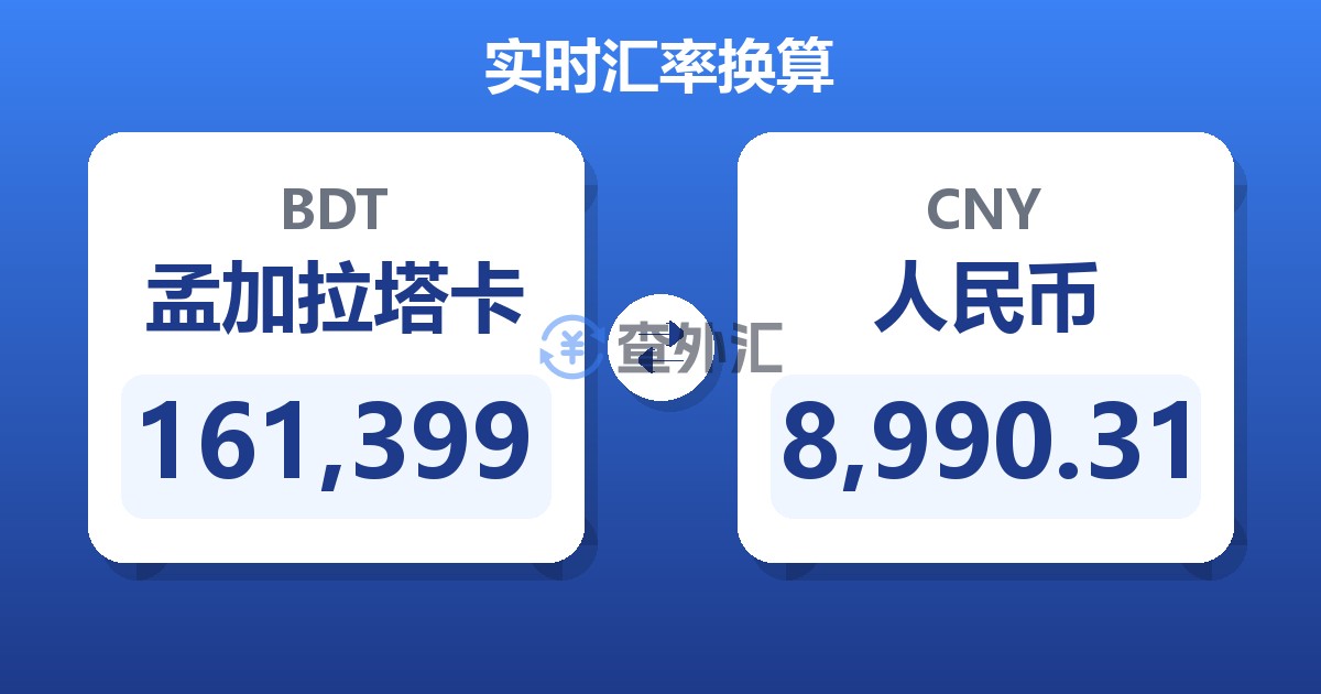 161,399孟加拉塔卡兑人民币