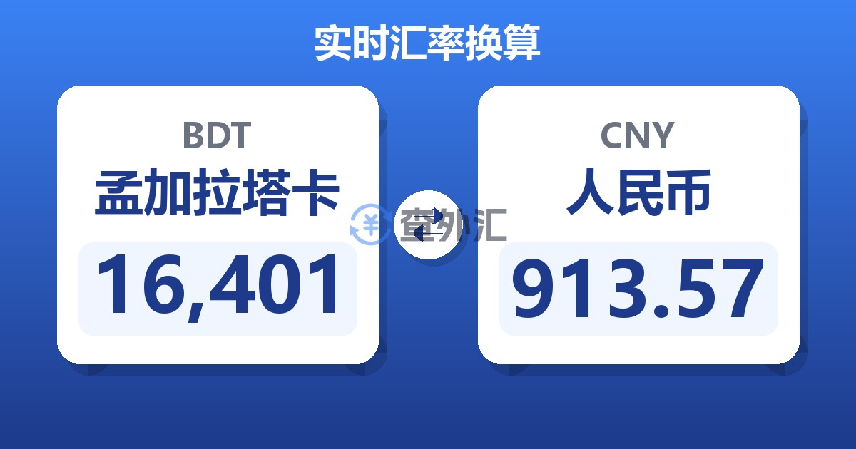 16,401孟加拉塔卡兑人民币