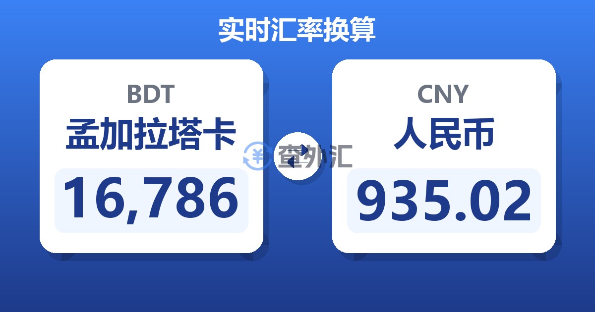 16,786孟加拉塔卡兑人民币