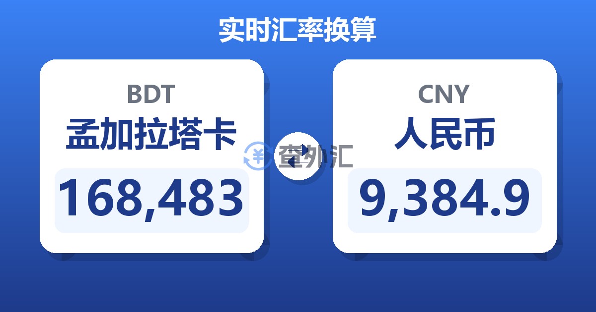 168,483孟加拉塔卡兑人民币