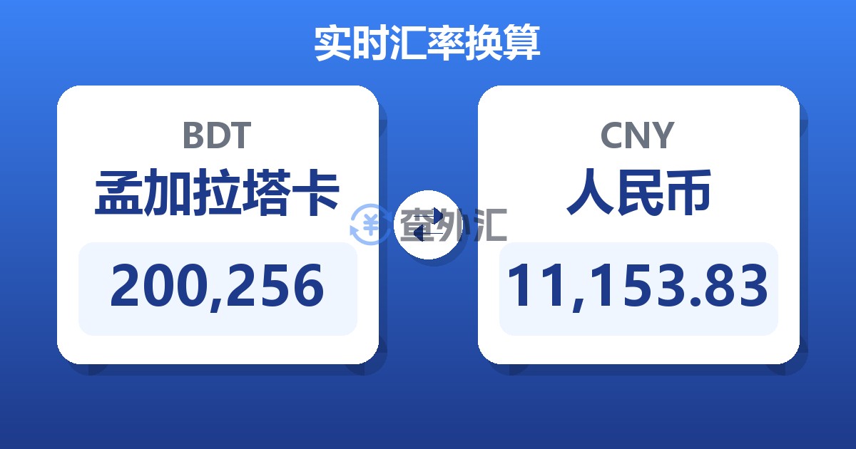 200,256孟加拉塔卡兑人民币