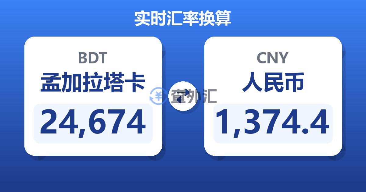24,674孟加拉塔卡兑人民币
