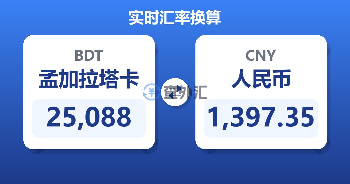 25,088孟加拉塔卡兑人民币