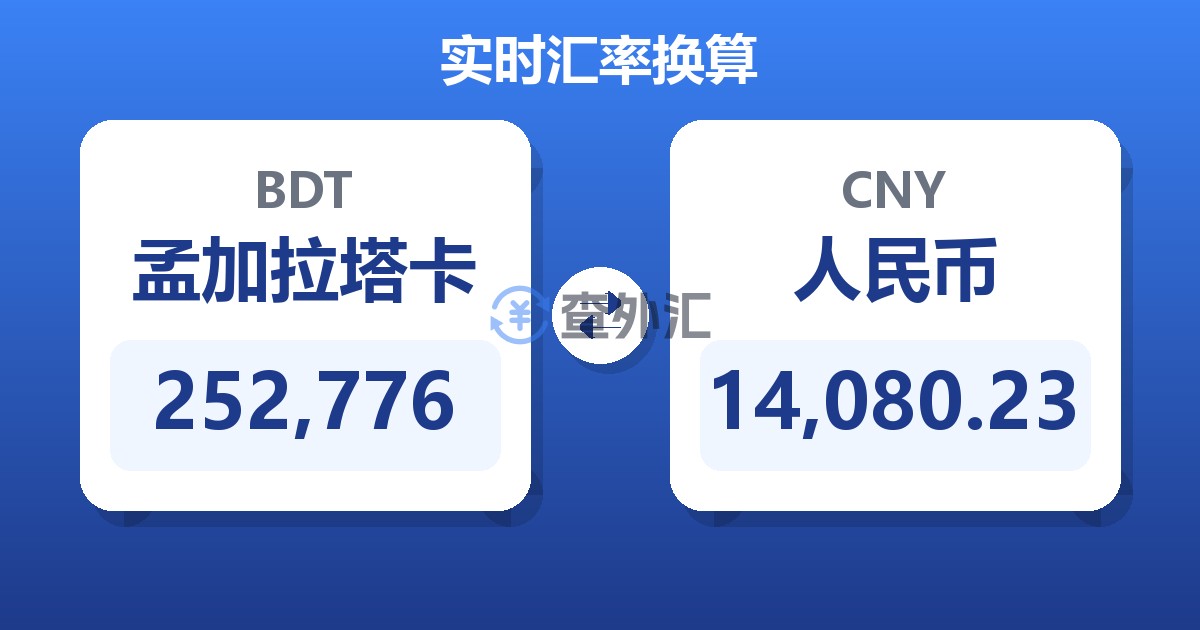 252,776孟加拉塔卡兑人民币
