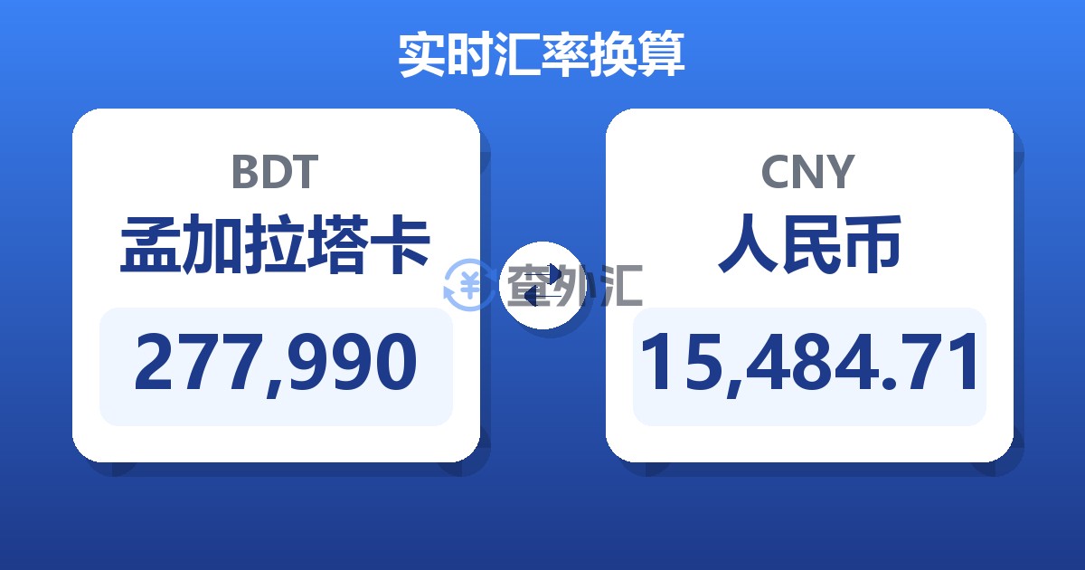277,990孟加拉塔卡兑人民币