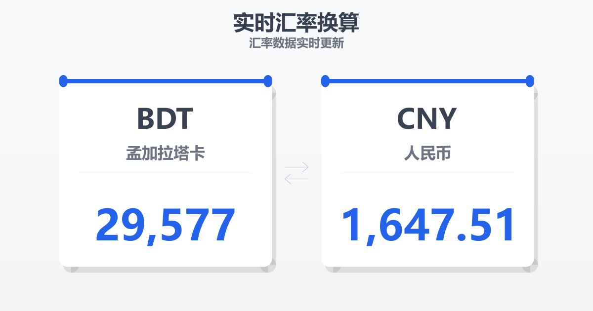 29,577孟加拉塔卡兑人民币