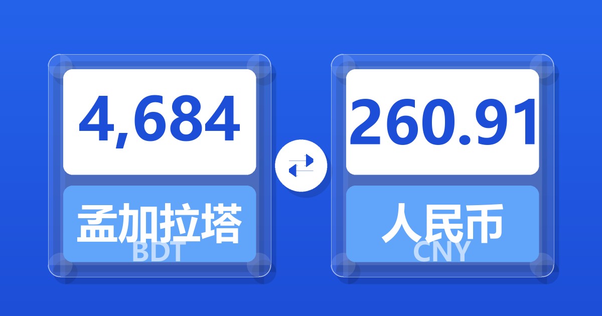 4,684孟加拉塔卡兑人民币