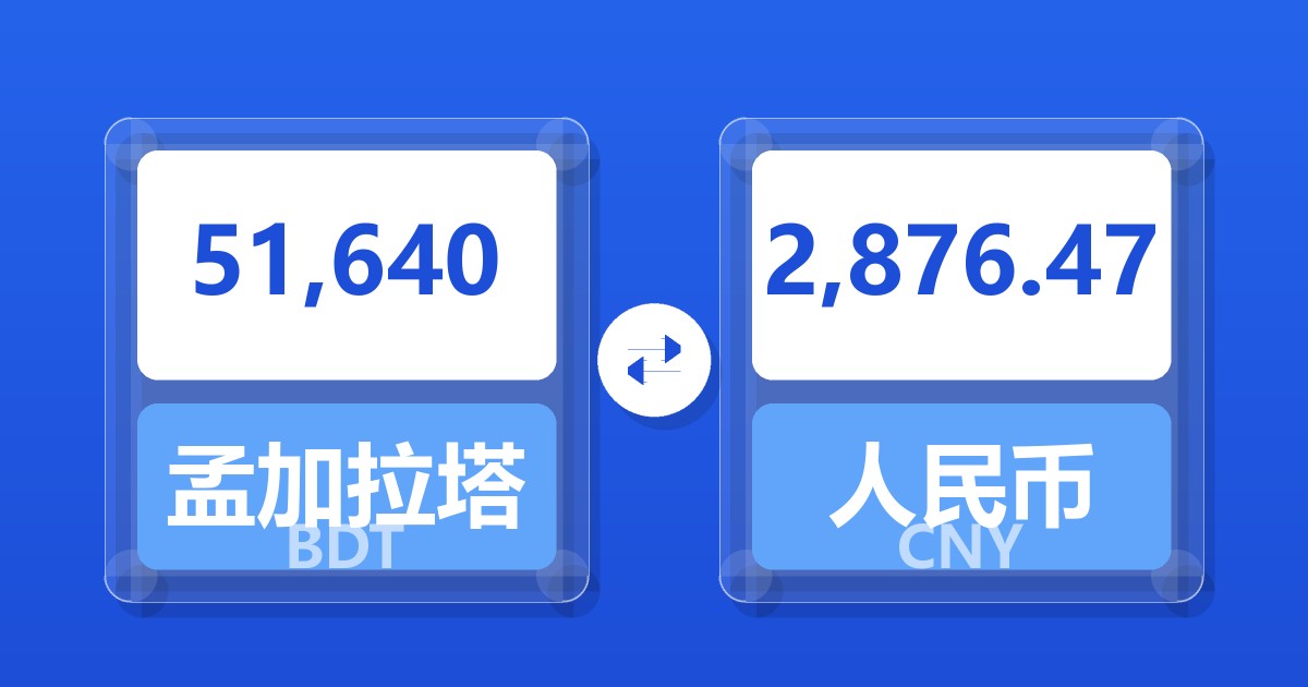 51,640孟加拉塔卡兑人民币