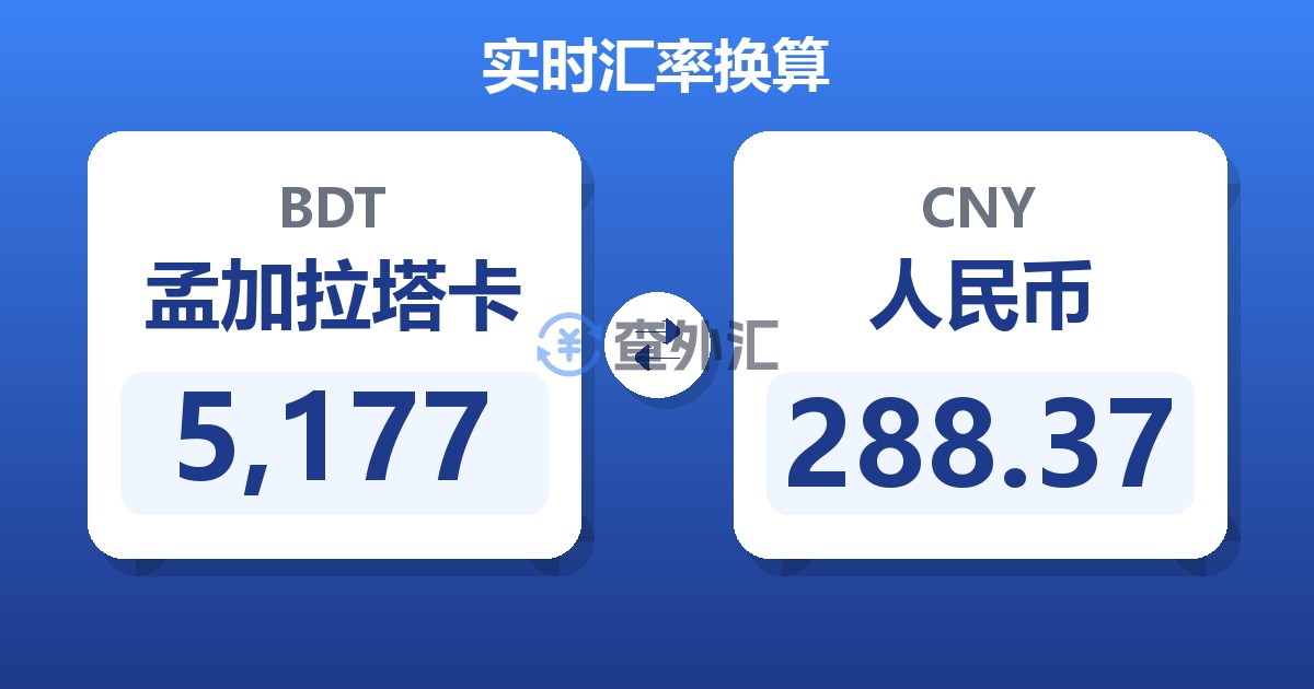 5,177孟加拉塔卡兑人民币