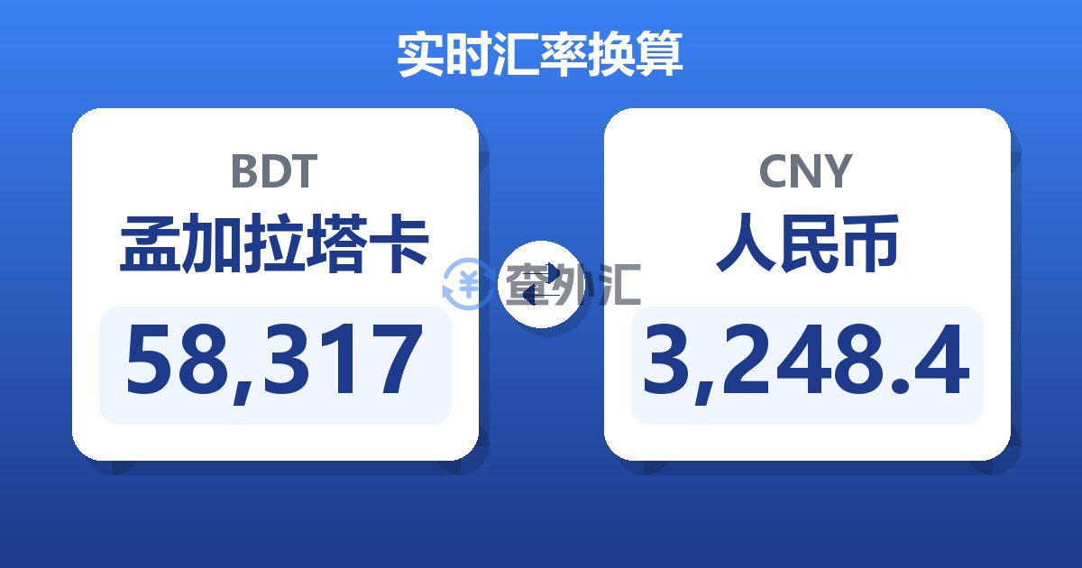 58,317孟加拉塔卡兑人民币