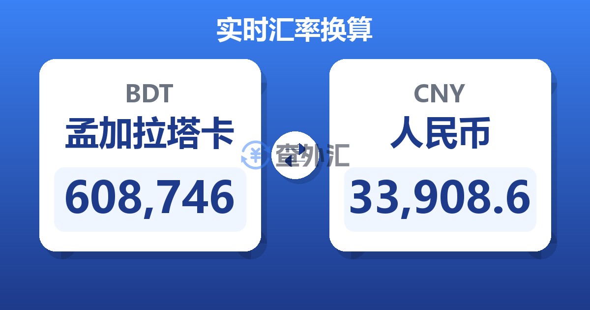 608,746孟加拉塔卡兑人民币