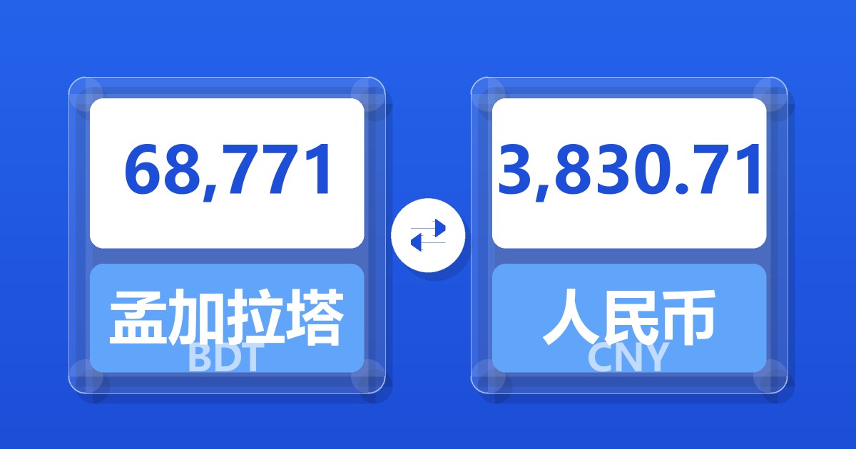 68,771孟加拉塔卡兑人民币