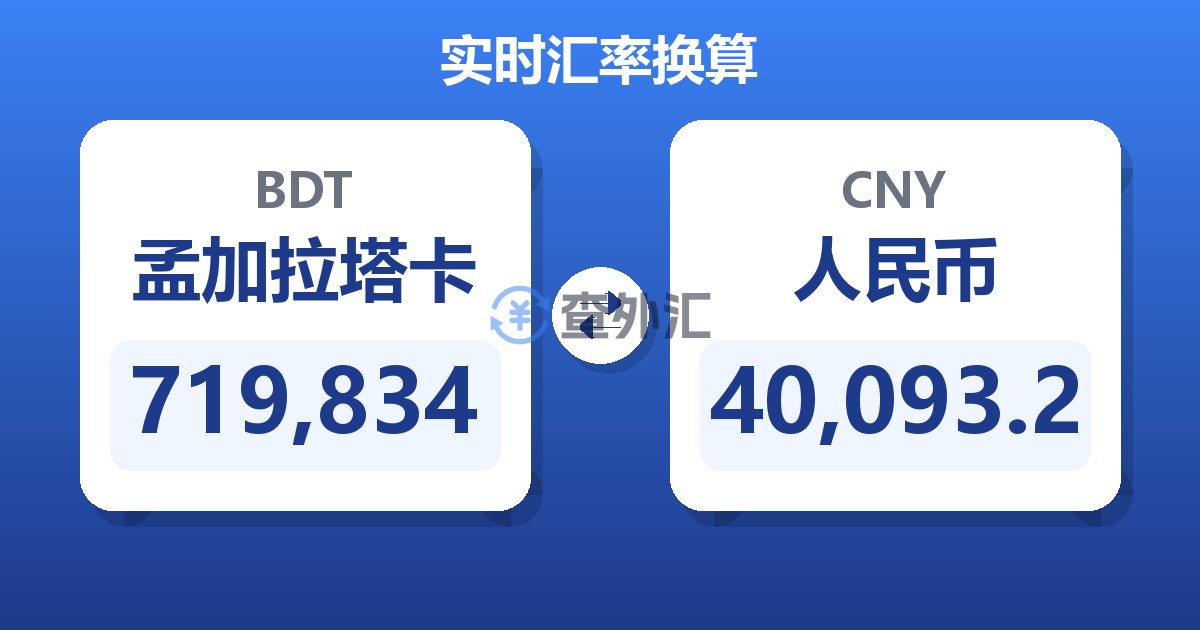 719,834孟加拉塔卡兑人民币