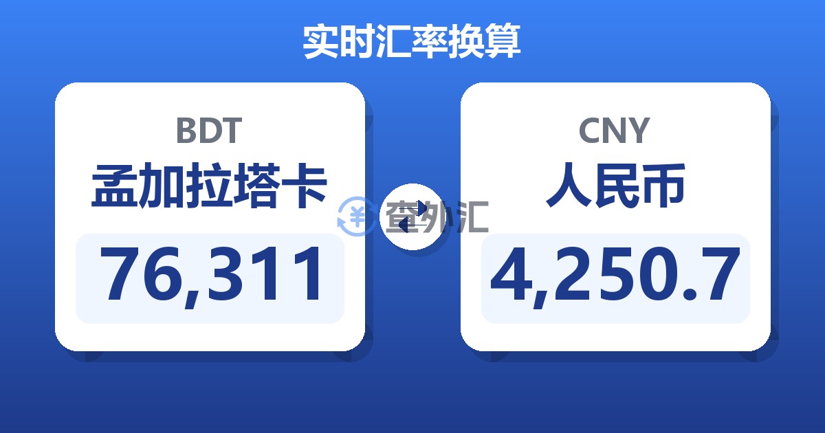 76,311孟加拉塔卡兑人民币