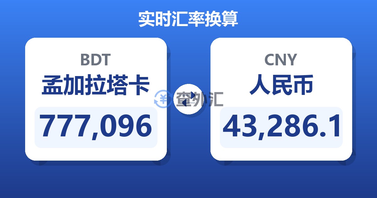 777,096孟加拉塔卡兑人民币