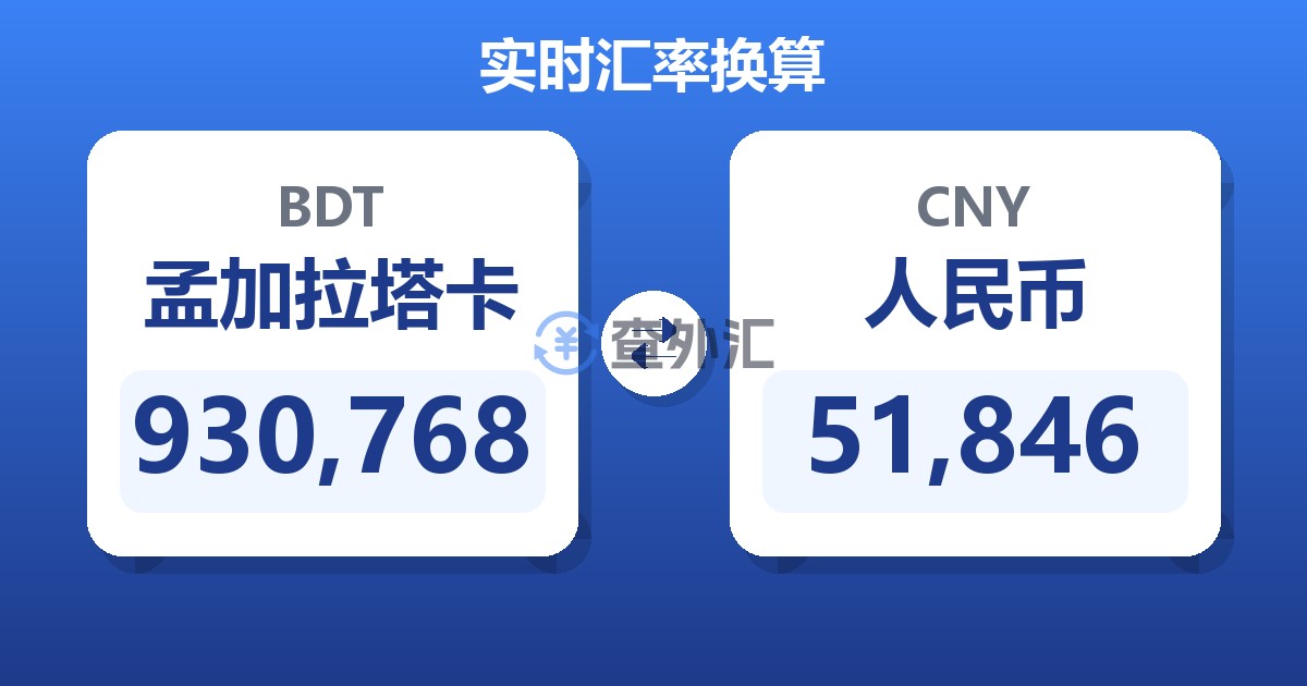 930,768孟加拉塔卡兑人民币