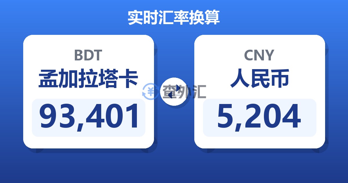93,401孟加拉塔卡兑人民币