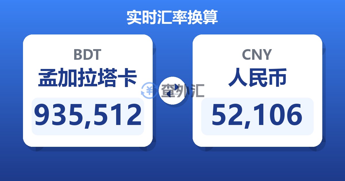 935,512孟加拉塔卡兑人民币