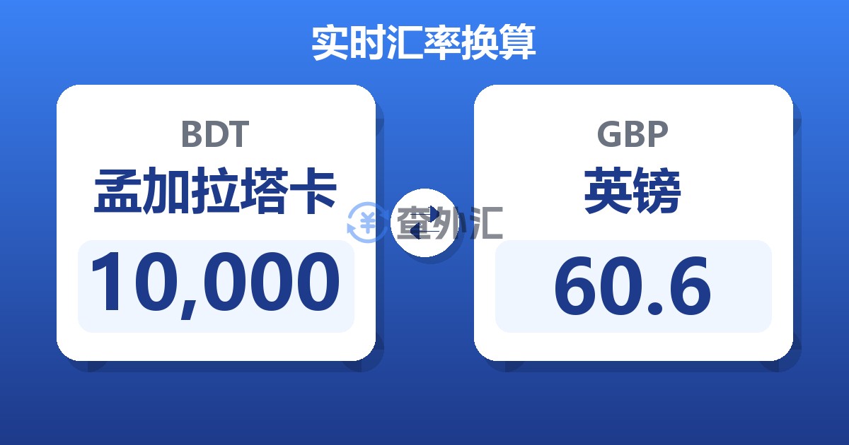 10,000孟加拉塔卡兑英镑