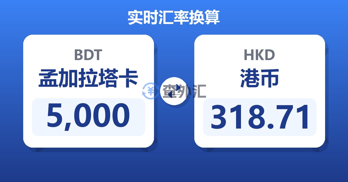 5,000孟加拉塔卡兑港币